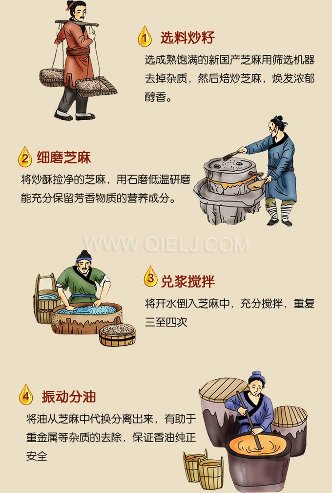 芝麻油壓榨處理設(shè)備，企鵝牌液壓榨油機勇于創(chuàng)新生產(chǎn)效率高(圖2)